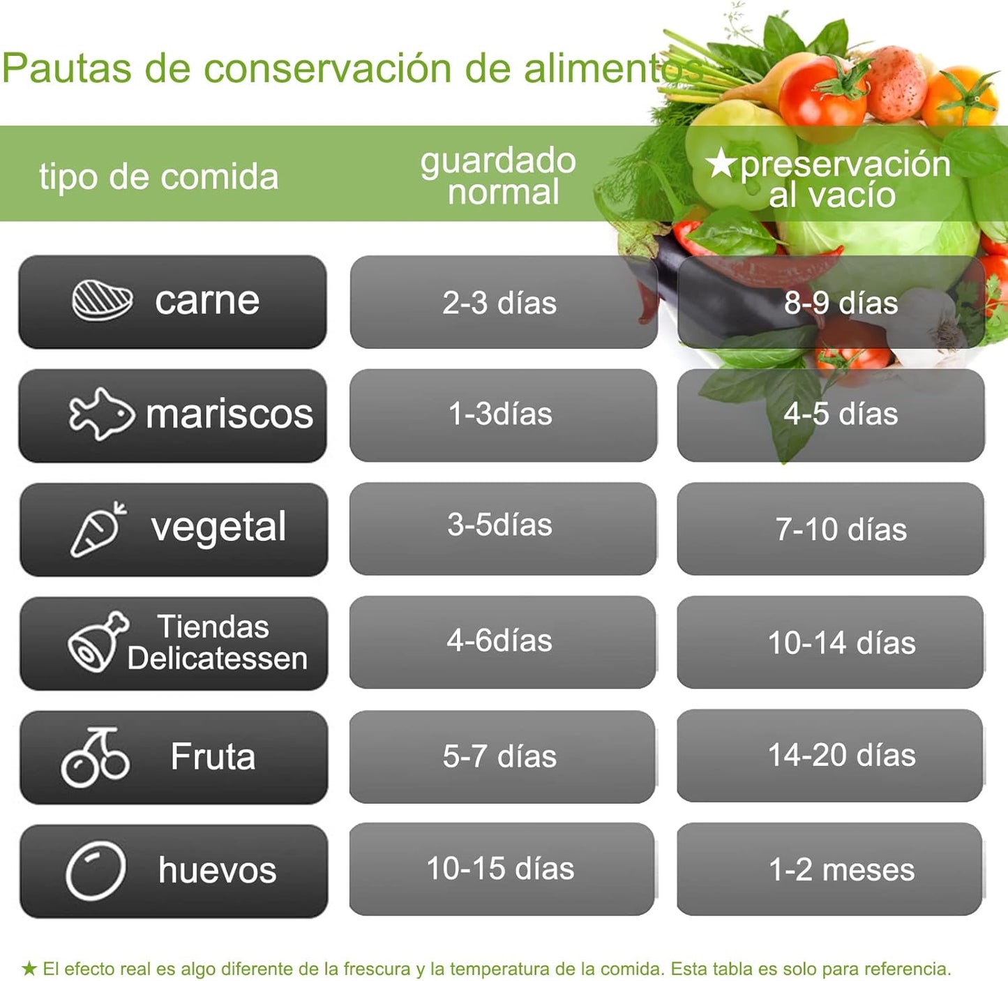 Selladora al Vacío para Alimentos